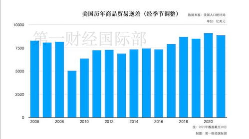 美國11月商品貿(mào)易逆差創(chuàng)新高 環(huán)比飆升17.5%至978億美元，咨詢策劃服務(wù)的潛在影響與策略建議