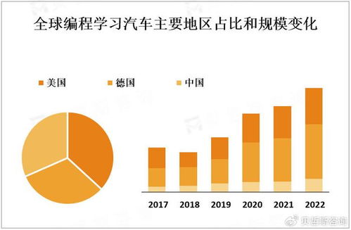 編程技能需求激增與編程學習市場的蓬勃發(fā)展